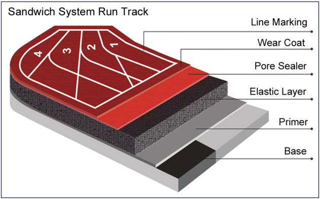 stadium track and field